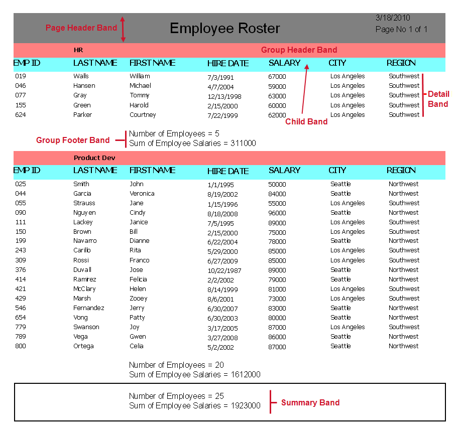 Ex. 1 Creating a Basic Banded Report